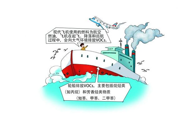 飛機、輪船排放的VOCs