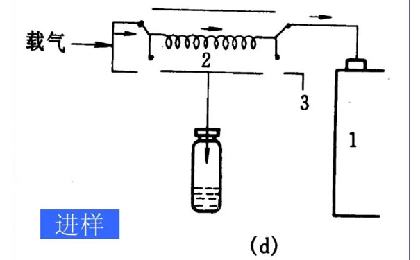 空氣中的苯系物測定方法-氣相色譜法 空氣中的苯系物測定方法-氣相色譜法