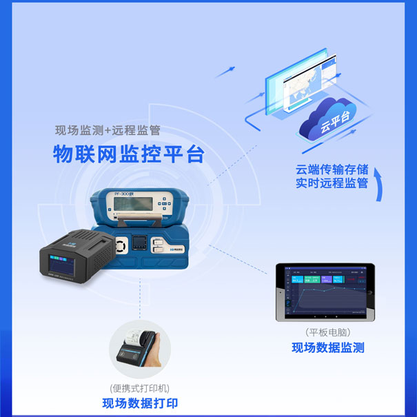 臭氧監(jiān)測物聯(lián)網(wǎng)控制平臺 臭氧監(jiān)測物聯(lián)網(wǎng)控制平臺