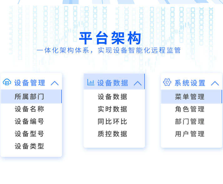 環(huán)境監(jiān)察執(zhí)法智能化監(jiān)控平臺(tái) 環(huán)境監(jiān)察執(zhí)法智能化監(jiān)控平臺(tái)